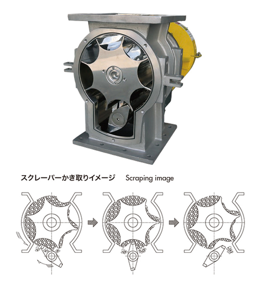 スクレーパー付きサニタリーバルブ